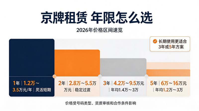 新能源车租赁优惠