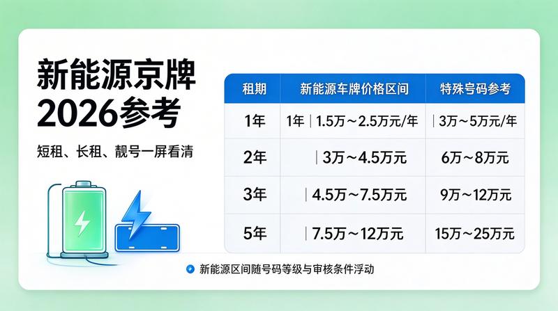 金牌服务